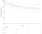 Clinical outcomes of Bacillus Calmette-Guerin refractory bladder cancer