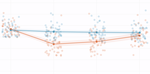 Plotting GEE predictions over observed values