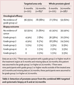 Focal therapy for intermediate-risk prostate cancer: a novel treatment approach