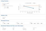 Personalized health reports and prognoses for cancer patients